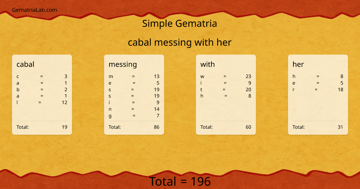 cabal messing with her in simple Gematria